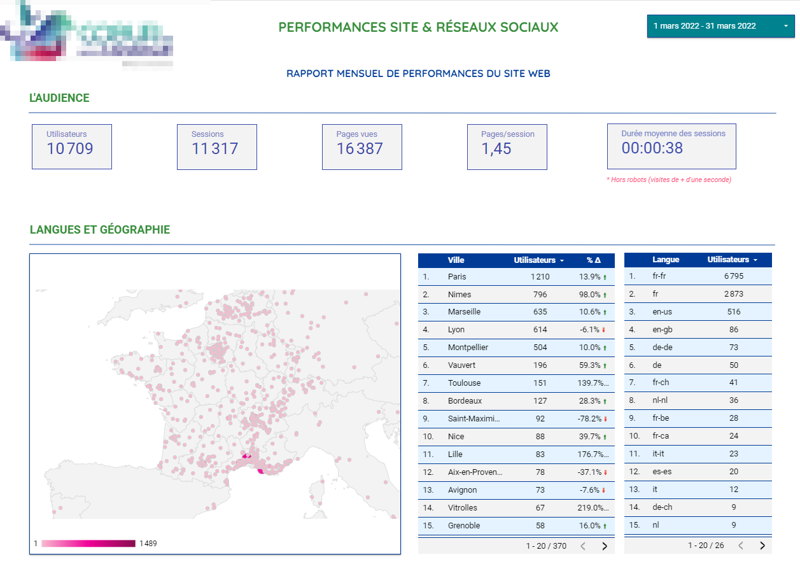 Rapport d'audit SEO